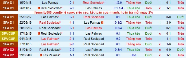 Nhận định, soi kèo Las Palmas vs Real Sociedad, 00h30 ngày 26/8 - Ảnh 1