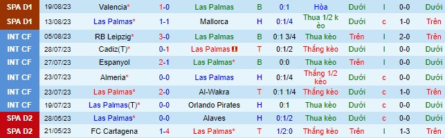 Nhận định, soi kèo Las Palmas vs Real Sociedad, 00h30 ngày 26/8 - Ảnh 2