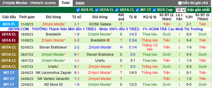 Nhận định, soi kèo LASK Linz vs Zrinjski Mostar, 02h00 ngày 25/8 - Ảnh 2