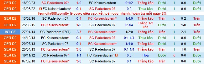 Nhận định, soi kèo Paderborn 07 vs Kaiserslautern, 23h30 ngày 25/8 - Ảnh 1