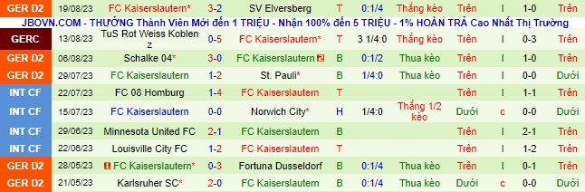 Nhận định, soi kèo Paderborn 07 vs Kaiserslautern, 23h30 ngày 25/8 - Ảnh 3