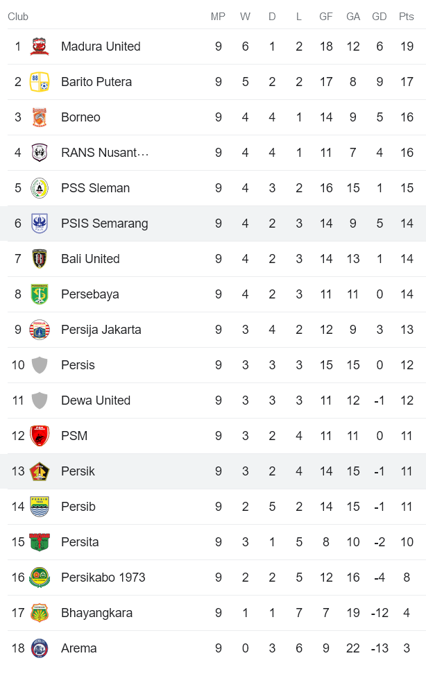 Nhận định, soi kèo Persik Kediri vs PSIS Semarang, 15h00 ngày 25/8 - Ảnh 4