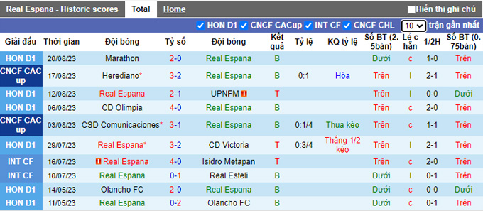 Nhận định, soi kèo Real Espana vs Diriangen, 09h00 ngày 25/8 - Ảnh 1