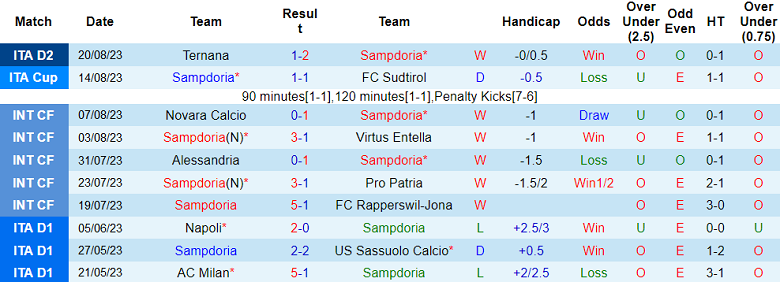 Nhận định, soi kèo Sampdoria vs AC Pisa, 01h30 ngày 26/8 - Ảnh 1