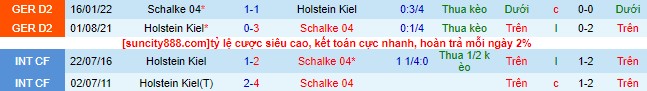 Nhận định, soi kèo Schalke 04 vs Holstein Kiel, 23h30 ngày 25/8 - Ảnh 1