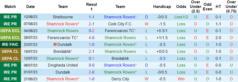 Nhận định, soi kèo Shamrock Rovers vs Dundalk, 01h45 ngày 26/8 - Ảnh 1