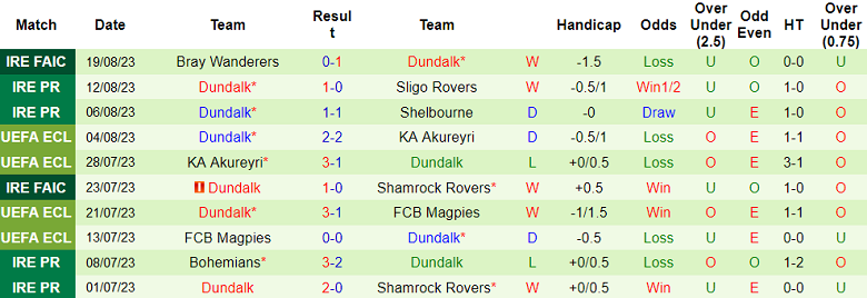 Nhận định, soi kèo Shamrock Rovers vs Dundalk, 01h45 ngày 26/8 - Ảnh 2