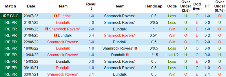 Nhận định, soi kèo Shamrock Rovers vs Dundalk, 01h45 ngày 26/8 - Ảnh 3