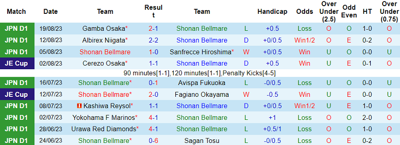 Nhận định, soi kèo Shonan Bellmare vs Urawa Red Diamonds, 17h00 ngày 25/8 - Ảnh 1