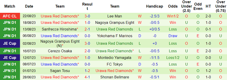 Nhận định, soi kèo Shonan Bellmare vs Urawa Red Diamonds, 17h00 ngày 25/8 - Ảnh 2