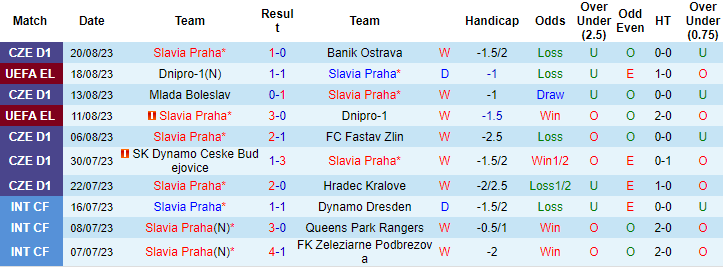 Nhận định, soi kèo Slavia Praha vs Zorya Luhansk, 0h00 ngày 25/8 - Ảnh 1