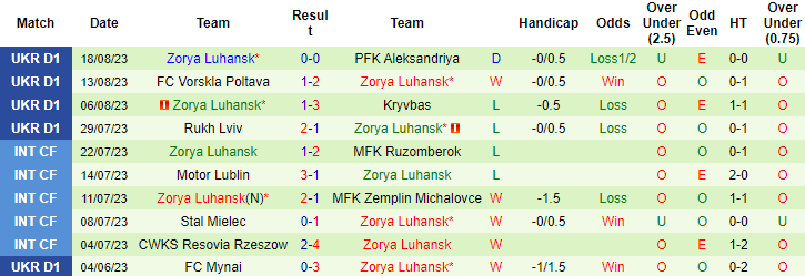 Nhận định, soi kèo Slavia Praha vs Zorya Luhansk, 0h00 ngày 25/8 - Ảnh 2