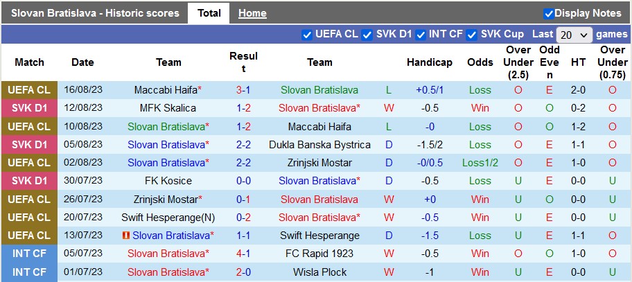 Nhận định, soi kèo Slovan Bratislava vs Aris Limassol, 1h30 ngày 25/8 - Ảnh 1