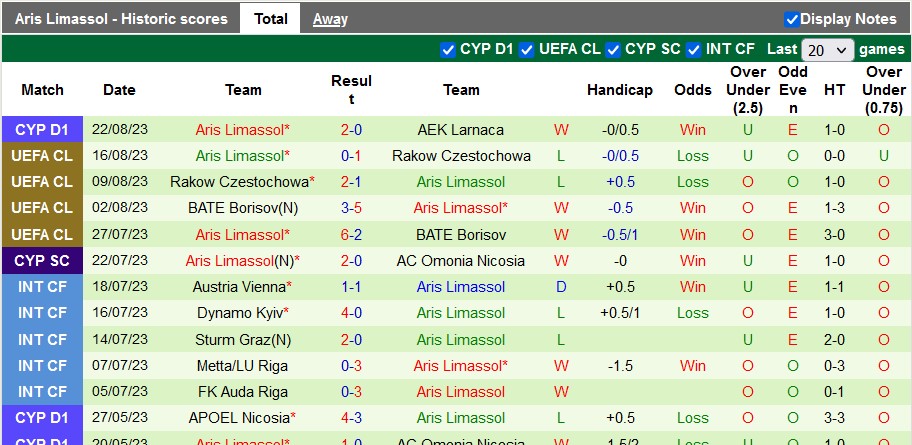 Nhận định, soi kèo Slovan Bratislava vs Aris Limassol, 1h30 ngày 25/8 - Ảnh 2