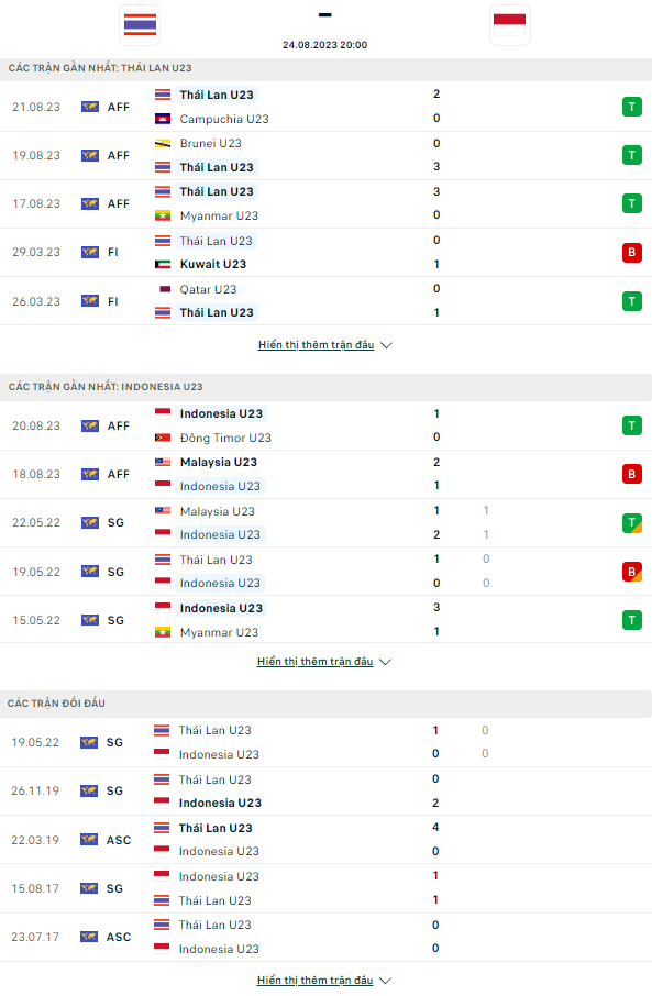 Nhận định, soi kèo U23 Thái Lan vs U23 Indonesia, 20h00 ngày 24/8	 - Ảnh 1