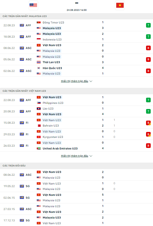 Nhận định, soi kèo U23 Việt Nam vs U23 Malaysia, 16h00 ngày 24/8 - Ảnh 1