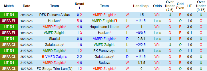 Nhận định, soi kèo Zalgiris vs Ferencvarosi TC, 23h ngày 24/8 - Ảnh 1