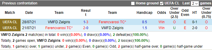 Nhận định, soi kèo Zalgiris vs Ferencvarosi TC, 23h ngày 24/8 - Ảnh 3