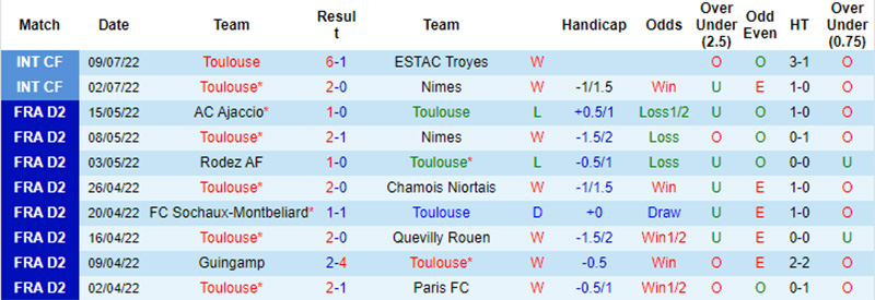 Nhận định soi kèo Nantes vs Toulouse - Ảnh 3