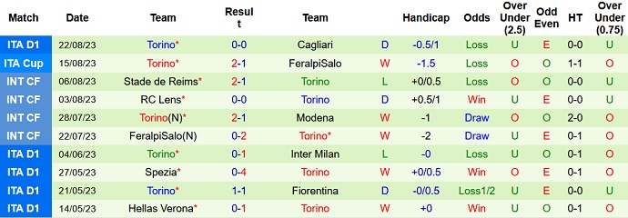 Nhận định, soi kèo AC Milan vs Torino, 1h45 ngày 27/8 - Ảnh 2