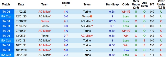 Nhận định, soi kèo AC Milan vs Torino, 1h45 ngày 27/8 - Ảnh 3