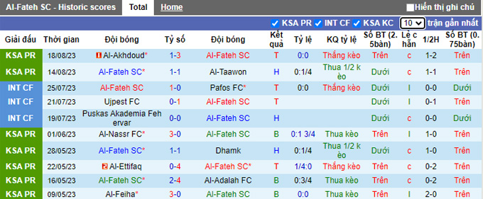 Nhận định, soi kèo Al-Fateh vs Al-Nassr, 01h00 ngày 26/8 - Ảnh 1