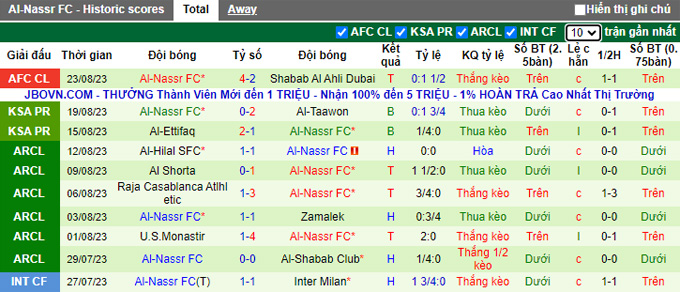 Nhận định, soi kèo Al-Fateh vs Al-Nassr, 01h00 ngày 26/8 - Ảnh 2