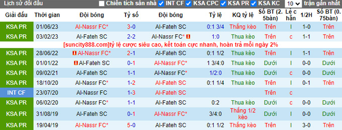 Nhận định, soi kèo Al-Fateh vs Al-Nassr, 01h00 ngày 26/8 - Ảnh 3