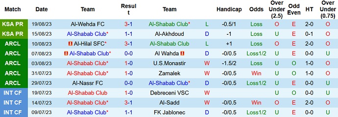 Nhận định, soi kèo Al-Shabab vs Damac FC, 1h00 ngày 26/8 - Ảnh 1