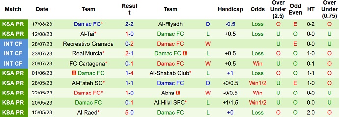 Nhận định, soi kèo Al-Shabab vs Damac FC, 1h00 ngày 26/8 - Ảnh 2