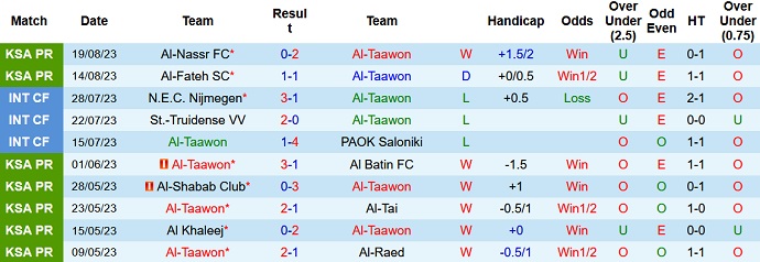 Nhận định, soi kèo Al-Taawon vs Abha, 1h00 ngày 26/8 - Ảnh 1