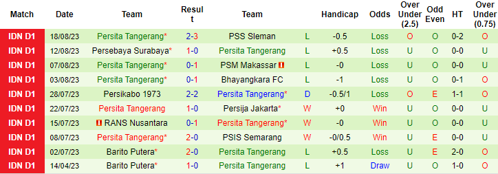 Nhận định, soi kèo Borneo FC vs Persita Tangerang, 19h00 ngày 25/8 - Ảnh 2