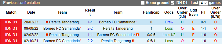 Nhận định, soi kèo Borneo FC vs Persita Tangerang, 19h00 ngày 25/8 - Ảnh 3
