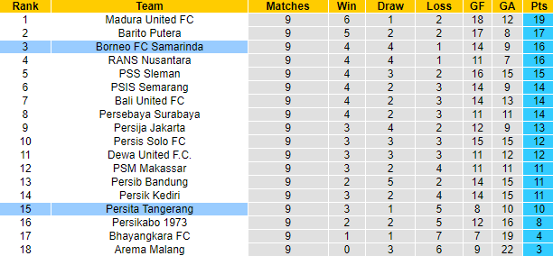 Nhận định, soi kèo Borneo FC vs Persita Tangerang, 19h00 ngày 25/8 - Ảnh 4