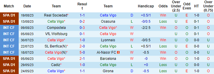 Nhận định, soi kèo Celta Vigo vs Real Madrid, 2h30 ngày 26/8 - Ảnh 1