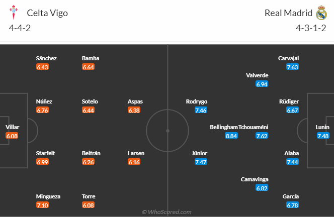 Nhận định, soi kèo Celta Vigo vs Real Madrid, 2h30 ngày 26/8 - Ảnh 4