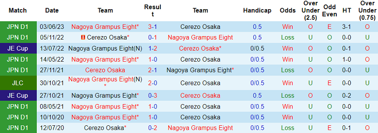 Nhận định, soi kèo Cerezo Osaka vs Nagoya Grampus Eight, 17h00 ngày 26/8 - Ảnh 3
