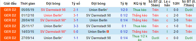 Nhận định, soi kèo Darmstadt vs Union Berlin, 20h30 ngày 26/8 - Ảnh 3