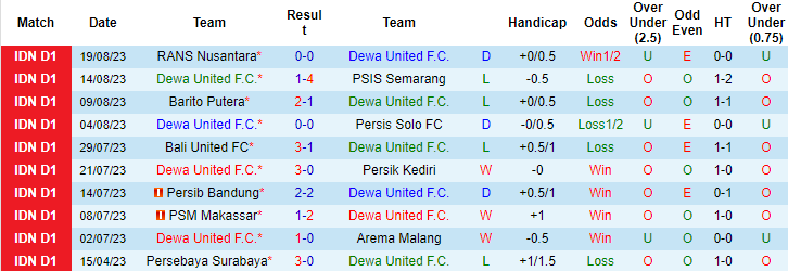Nhận định, soi kèo Dewa United vs Persija Jakarta, 19h00 ngày 25/8 - Ảnh 1