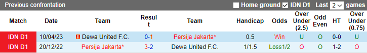 Nhận định, soi kèo Dewa United vs Persija Jakarta, 19h00 ngày 25/8 - Ảnh 3