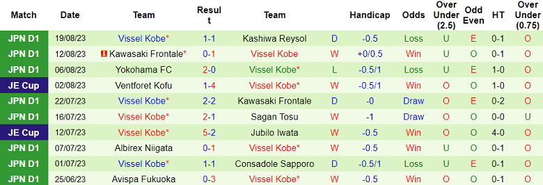 Nhận định, soi kèo FC Tokyo vs Vissel Kobe, 17h00 ngày 26/8 - Ảnh 2