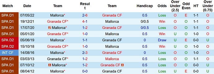 Nhận định, soi kèo Granada vs Mallorca, 0h30 ngày 27/8 - Ảnh 3