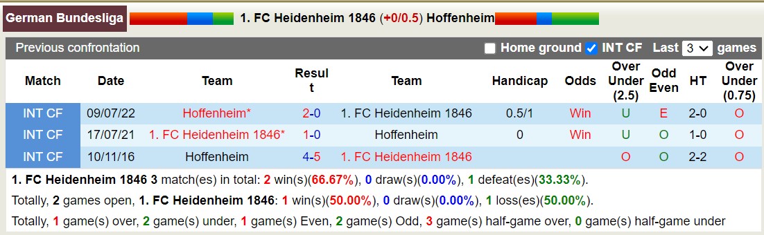 Nhận định, soi kèo Heidenheim vs Hoffenheim, 20h30 ngày 26/8 - Ảnh 3