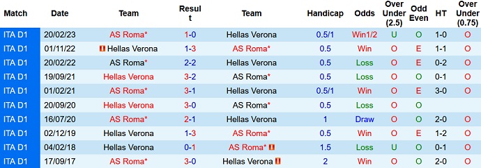 Nhận định, soi kèo Hellas Verona vs AS Roma, 1h45 ngày 27/8 - Ảnh 3