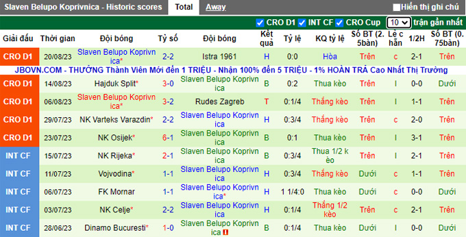 Nhận định, soi kèo HNK Gorica vs Koprivnica, 2h ngày 25/5 - Ảnh 2