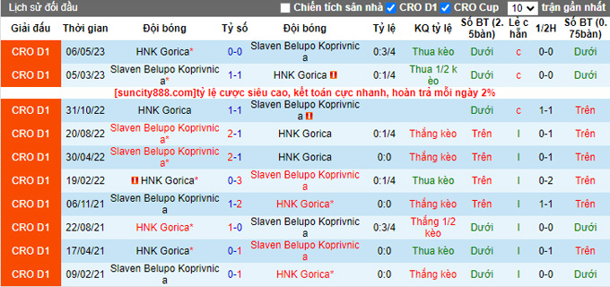 Nhận định, soi kèo HNK Gorica vs Koprivnica, 2h ngày 25/5 - Ảnh 3