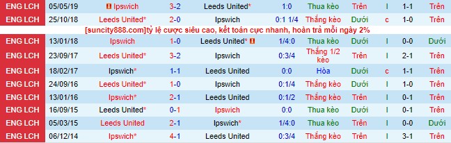 Nhận định, soi kèo Ipswich vs Leeds United, 21h00 ngày 26/8 - Ảnh 1