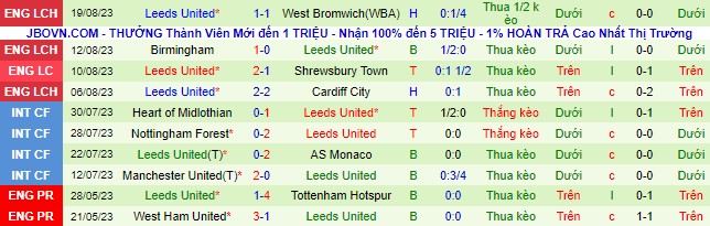 Nhận định, soi kèo Ipswich vs Leeds United, 21h00 ngày 26/8 - Ảnh 3