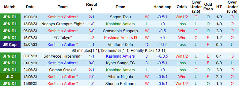Nhận định, soi kèo Kashima Antlers vs Albirex Niigata, 16h00 ngày 26/8 - Ảnh 1