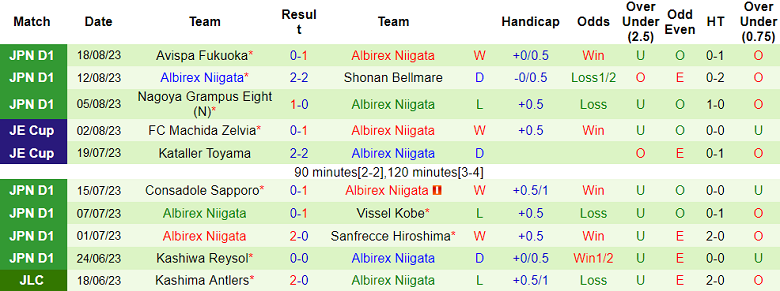 Nhận định, soi kèo Kashima Antlers vs Albirex Niigata, 16h00 ngày 26/8 - Ảnh 2